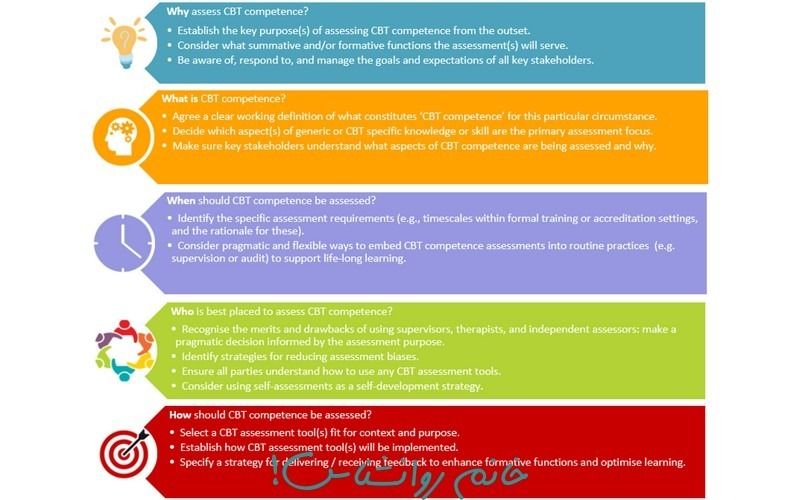 Assessment in CBT