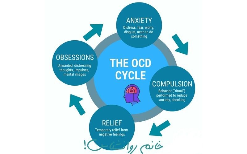 The vicious cycle of OCD