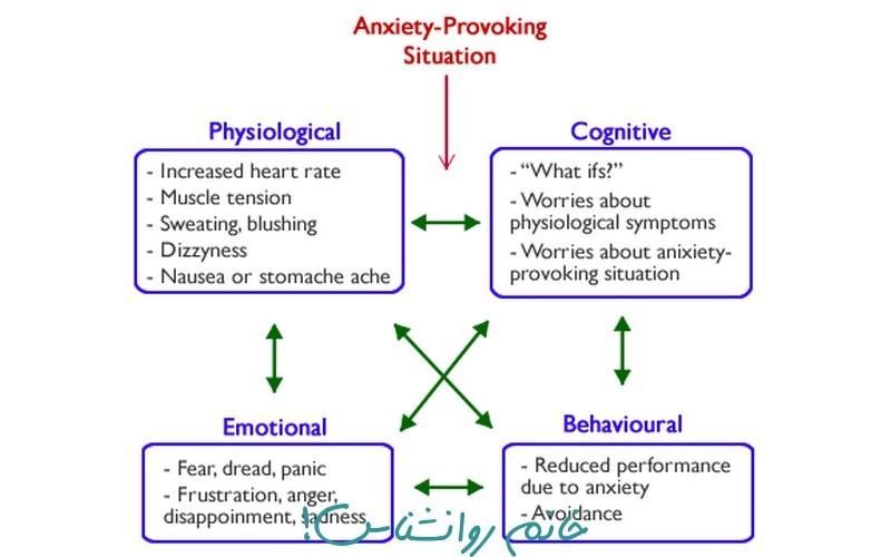 CBT for generalised anxiety