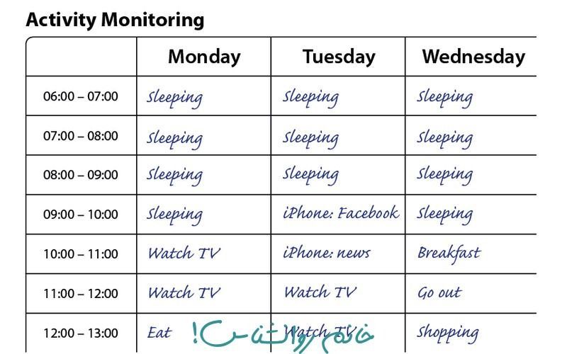 An example activity schedule for a client with depression in CBT