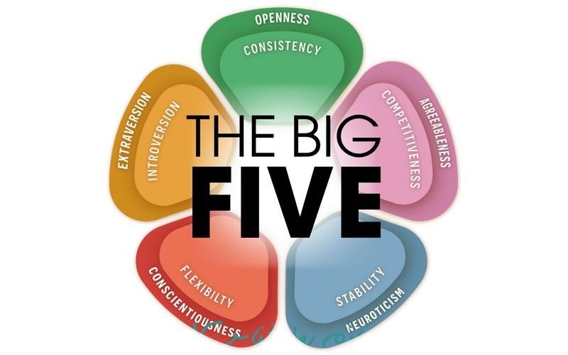 The Big Five personality traits