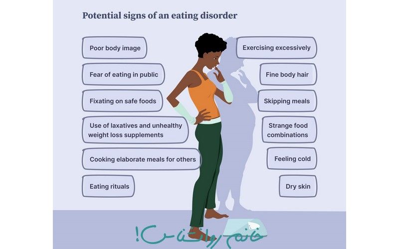 What are the symptoms of an eating disorder?