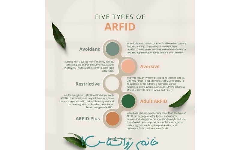 ARFID