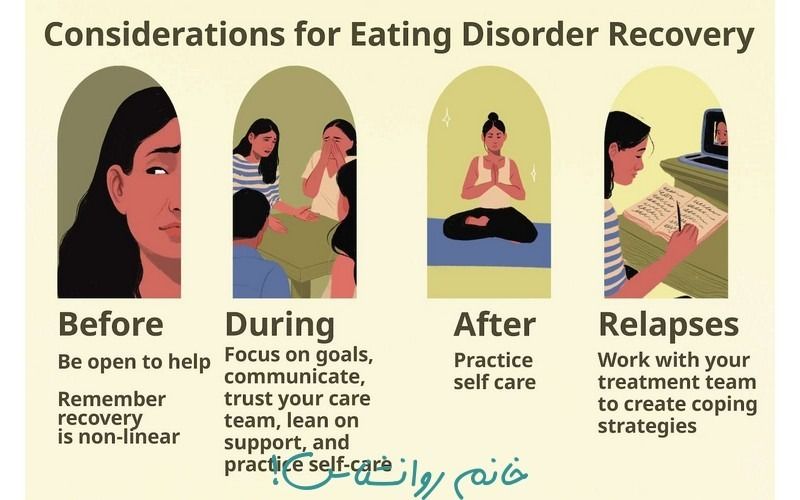 Treatment of eating disorders