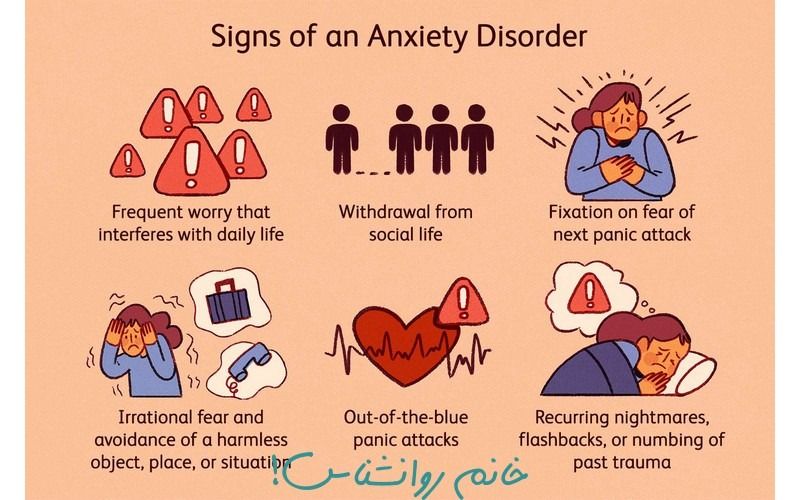 Signs of anxiety