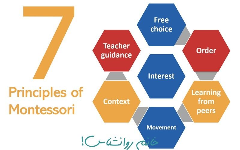 The principles of Montessori classrooms