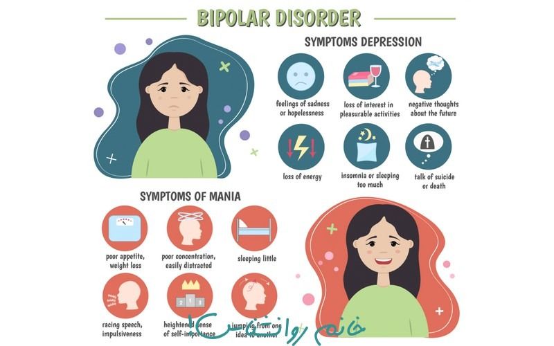 Symptoms of bipolar disorder