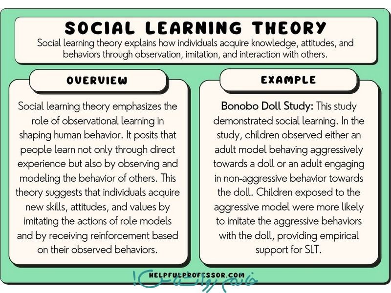 Social learning theories