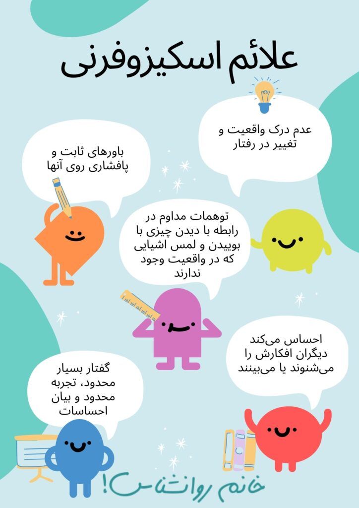 Symptoms of schizophrenia