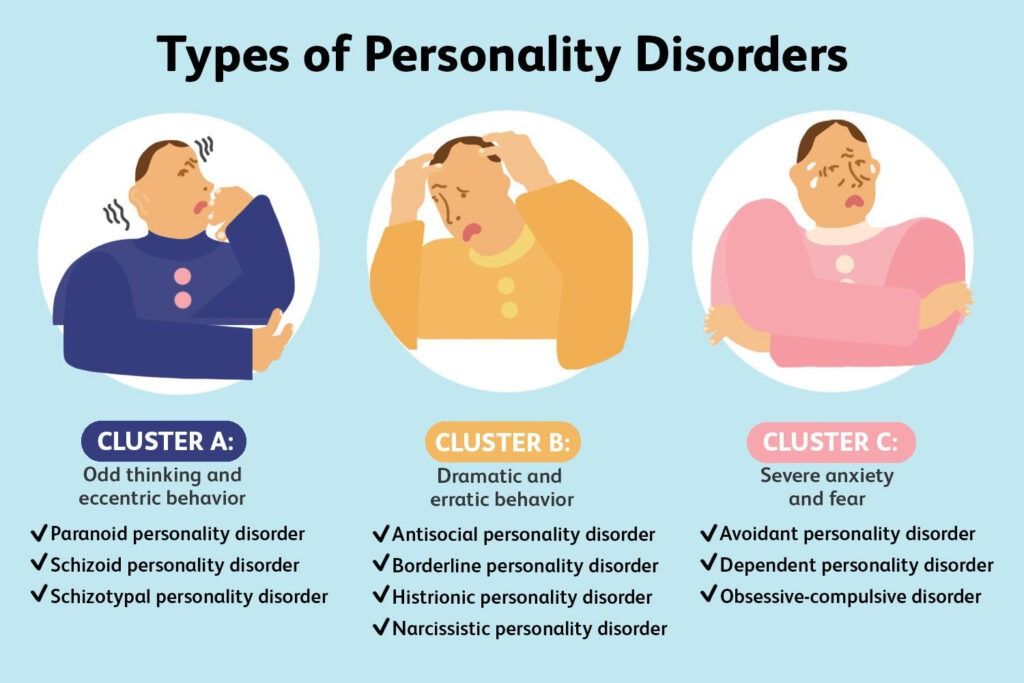 Understanding personality disorders